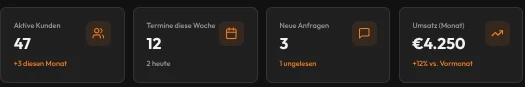 Ausschnitt HufManagerOS: Kacheln für Kunden, Termine, Anfragen und Umsatz